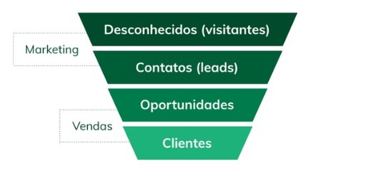 SEO local em Lisboa para captar clientes no Google
