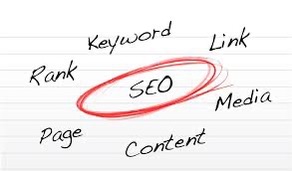 Conteúdo SEO conectado a páginas comerciais